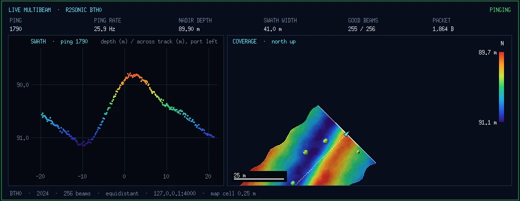 The Stringinator Generator's multibeam screen