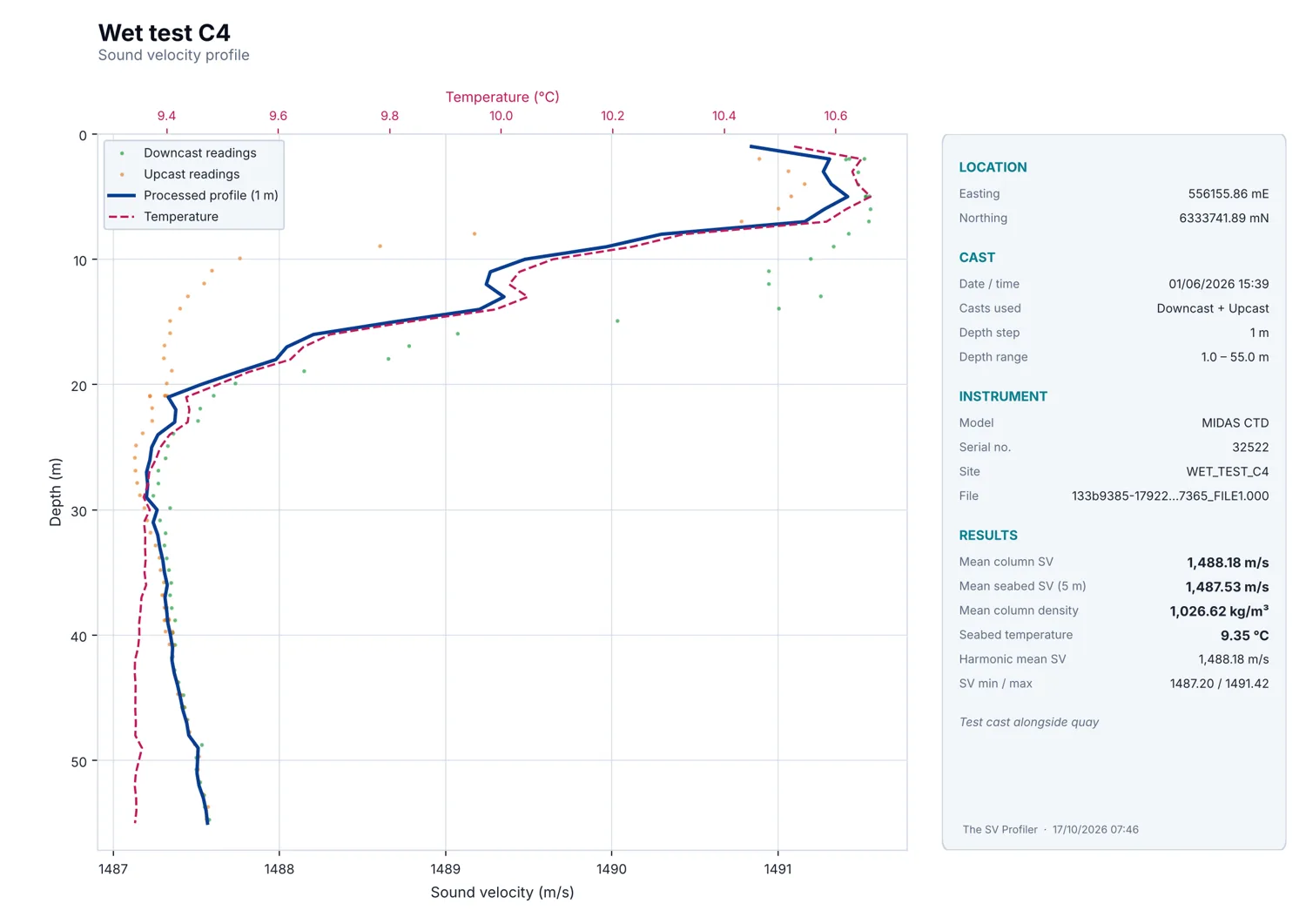Sound velocity profile graph exported by The SV Profiler